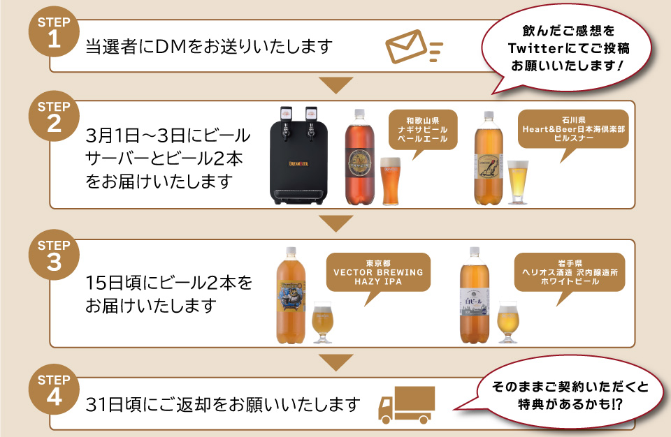 ビールサーバーのある暮らし”体験プレゼントリツイートキャンペーン 